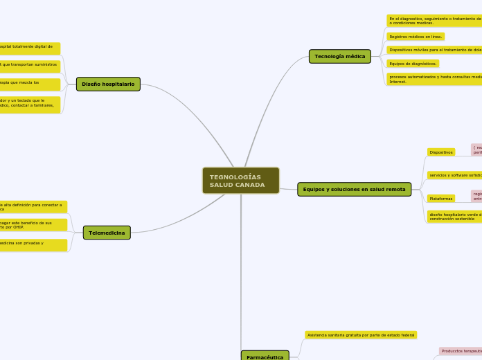 TEGNOLOGÍAS SALUD CANADA