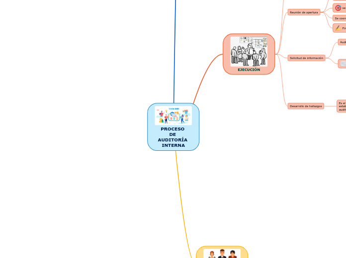 PROCESO DE AUDITORÍA INTERNA
