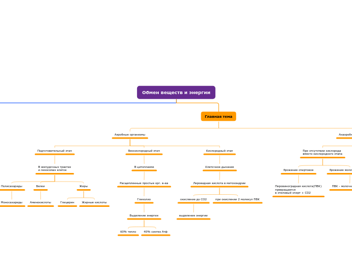 Обмен веществ и энергии