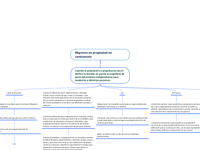 Régimen en propiedad en condominio