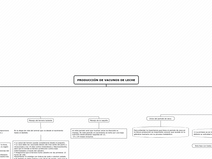 PRODUCCIÓN DE VACUNOS DE LECHE