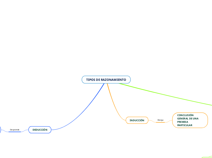 TIPOS DE RAZONAMIENTO