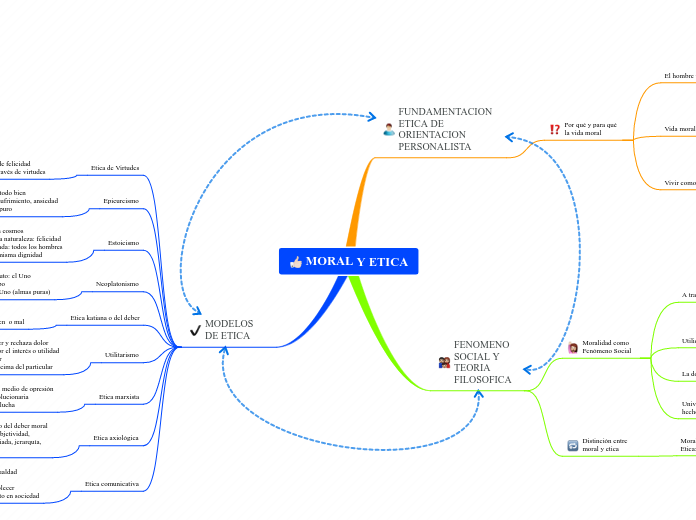 MORAL Y ETICA