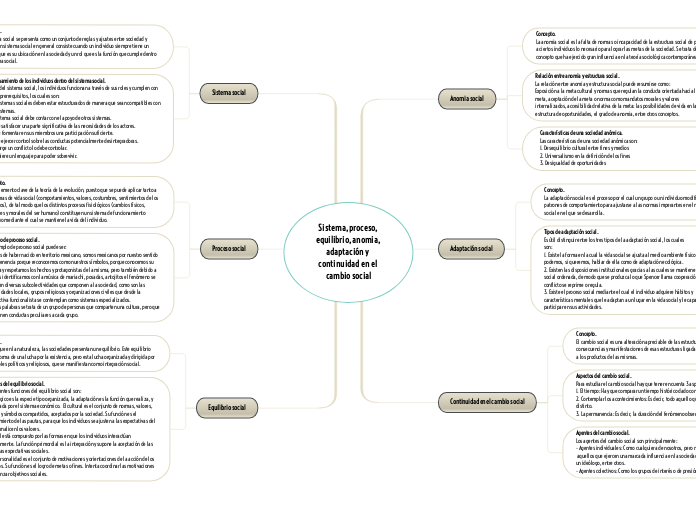 Act6_DMRodríguezGalicia_MapaMental