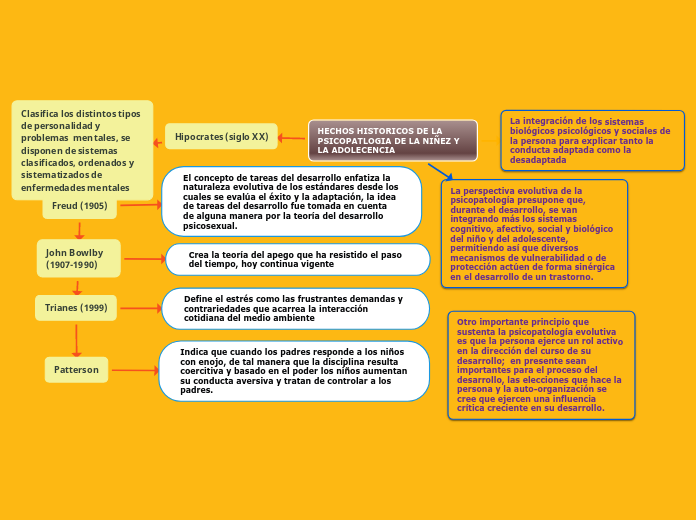 HECHOS HISTORICOS DE LA PSICOPATLOGIA DE LA NIÑEZ Y LA ADOLECENCIA