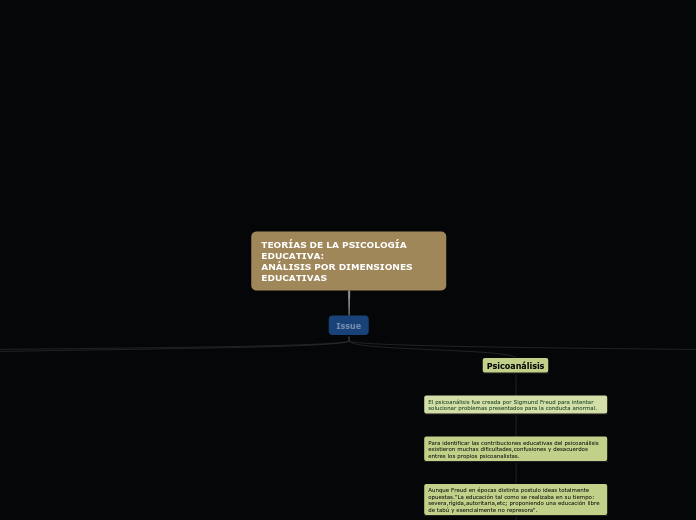 TEORÍAS DE LA PSICOLOGÍA EDUCATIVA:
ANÁLISIS POR DIMENSIONES EDUCATIVAS