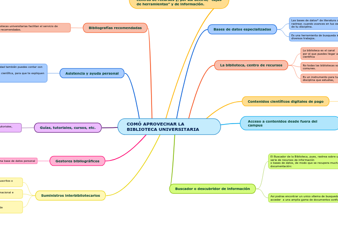 COMÓ APROVECHAR LA BIBLIOTECA UNIVERSITARIA