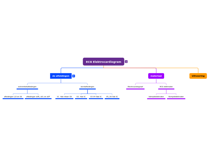 Organigram