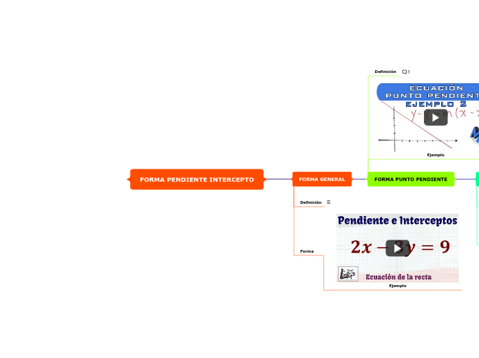 FORMA PENDIENTE INTERCEPTO