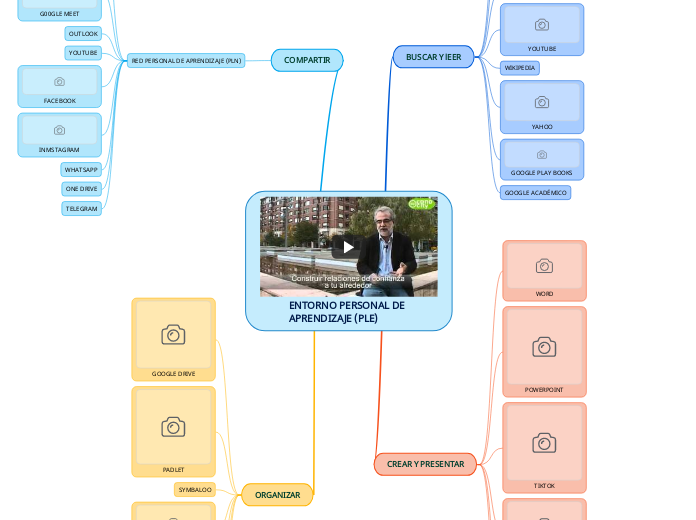 ENTORNO PERSONAL DE APRENDIZAJE (PLE)