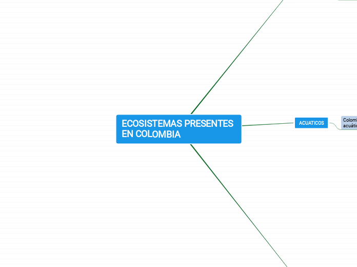 ECOSISTEMAS PRESENTES EN COLOMBIA