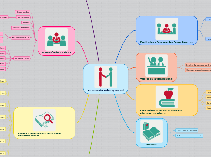 Educación ética y Moral