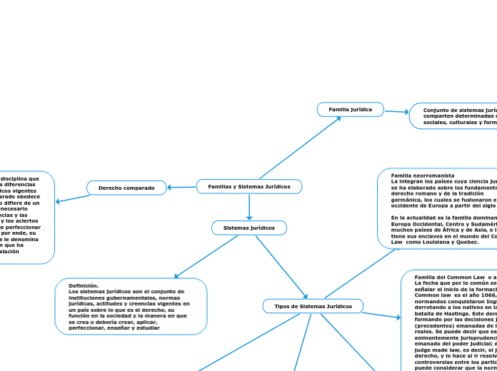 Familias y Sistemas Jurídicos