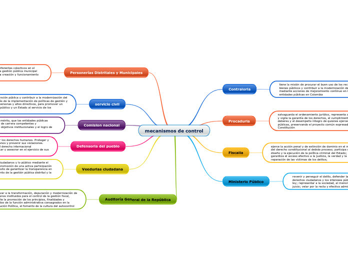 mecanismos de control