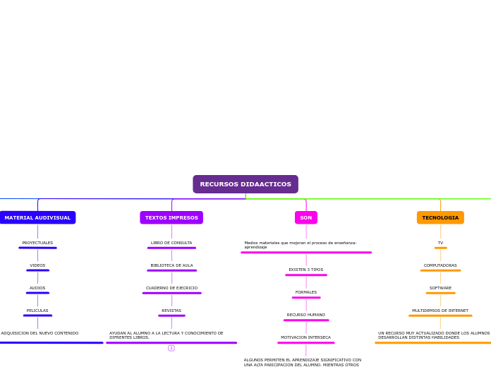 RECURSOS DIDAACTICOS