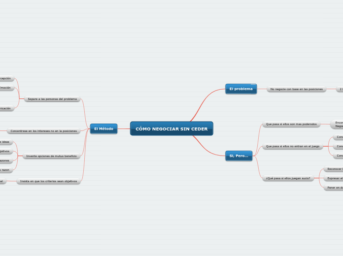 CÓMO NEGOCIAR SIN CEDER
