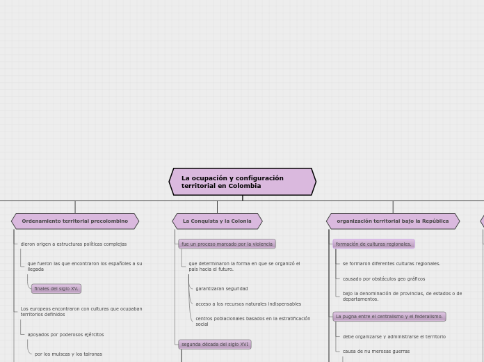 La ocupación y configuración territorial en Colombia