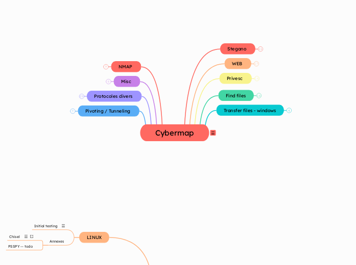Cybermap