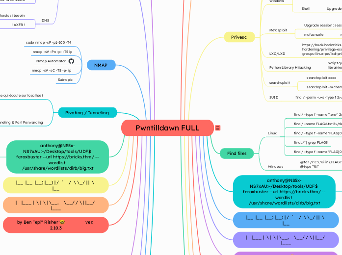 Pwntilldawn Mindmap FULL