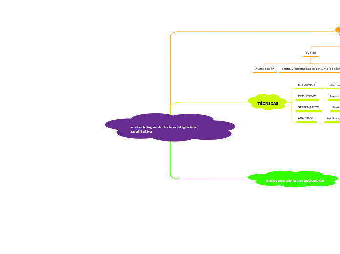metodología de la investigación cualitativa
