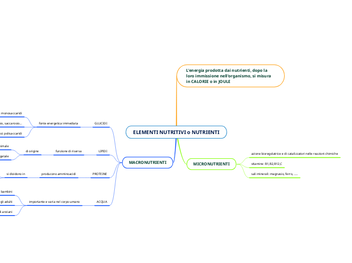 ELEMENTI NUTRITIVI o NUTRIENTI