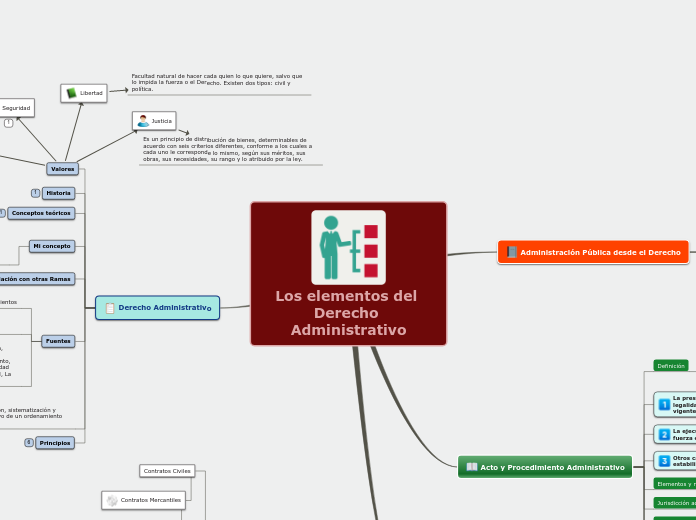 Elementos del Derecho Administrativo