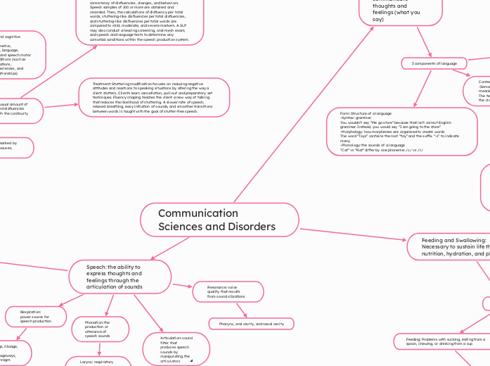 Communication Sciences and Disorders