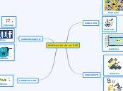 Graficación de mi PLE