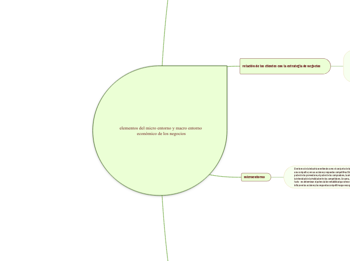 elementos del micro entorno y macro entorno económico de los negocios