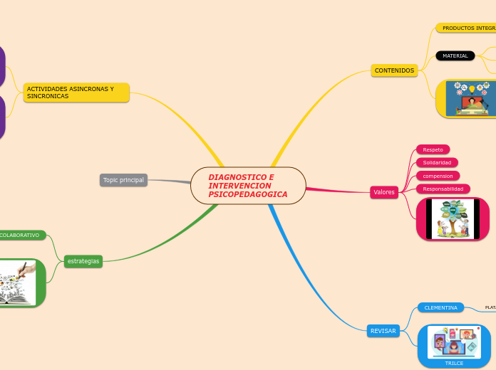 DIAGNOSTICO E INTERVENCION PSICOPEDAGOGICA
