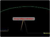 Drug Administration-psg