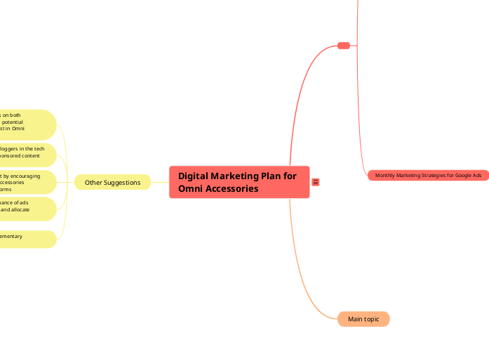 Digital Marketing Plan for Omni Accessories