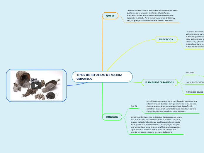 TIPOS DE REFUERZO DE MATRIZ CERAMICA