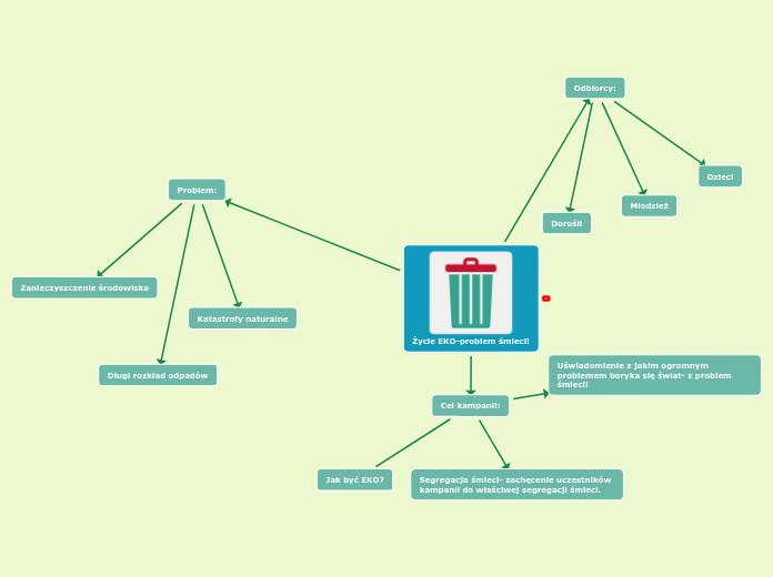 Życie EKO-problem śmieci!