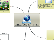 A3.2 Lesson Plan Deconstruction prewriting