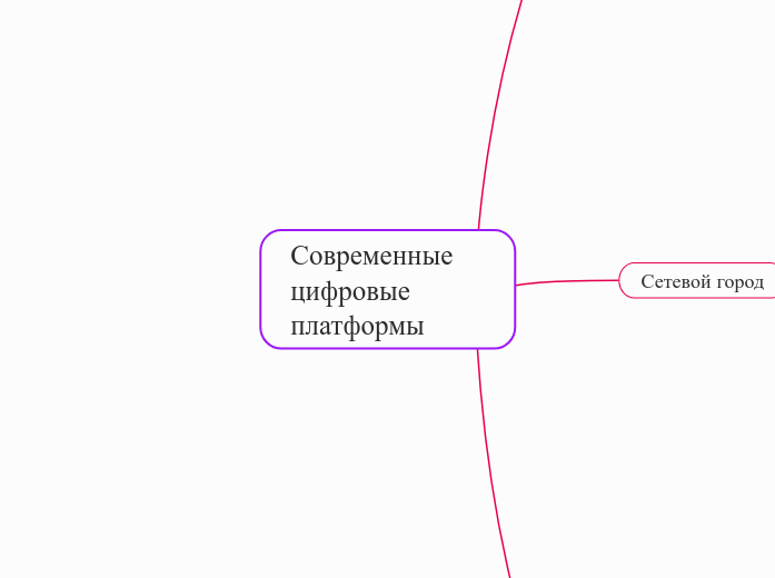 Современные цифровые платформы