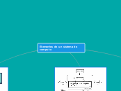 Elementos de un sistema de computo