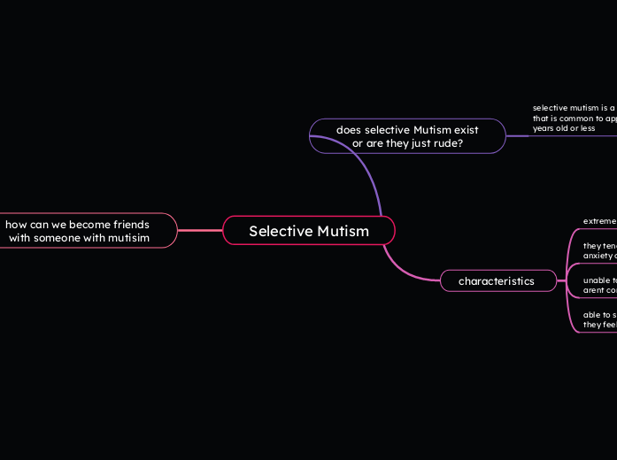 Selective Mutism