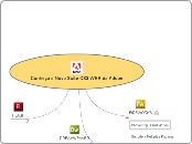 Conheça a Nova Suite CS3 WEB da Adobe