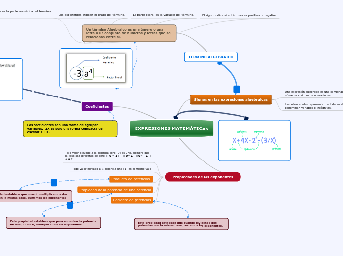 EXPRESIONES MATEMÁTICAS