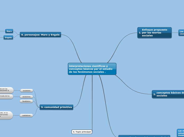 interpretaciones científicas y conceptos básicos par el estudio de los fenómenos sociales .