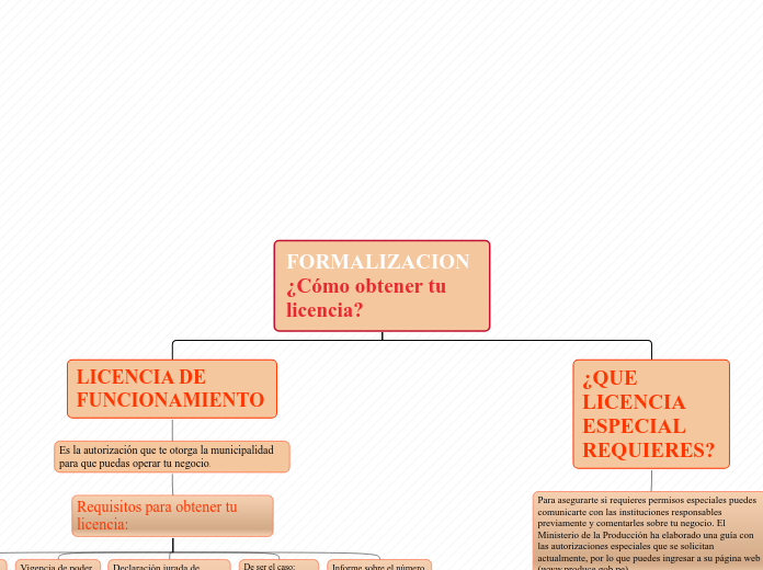 FORMALIZACION             ¿Cómo obtener tu licencia?