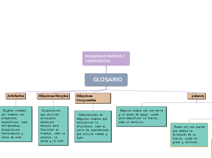 MAQUINAS SIMPLES Y COMPUESTAS