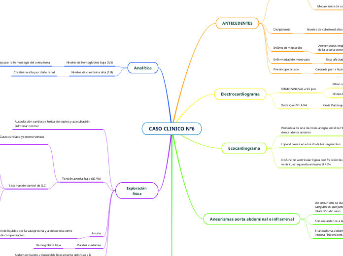 CASO CLINICO N°6