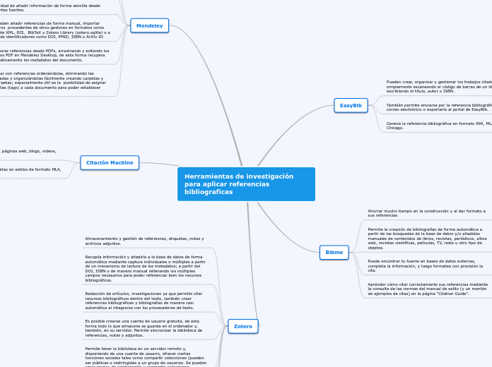 Herramientas de investigación para aplicar referencias bibliograficas