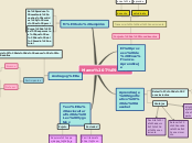 Sample Mind Map