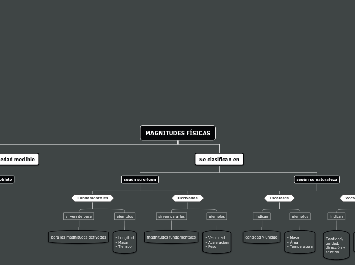 MAGNITUDES FÍSICAS