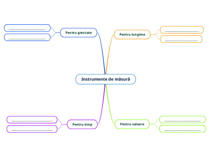 Instrumente de măsură