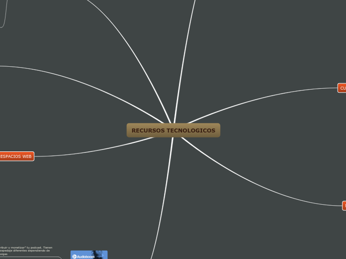 RECURSOS TECNOLOGICOS