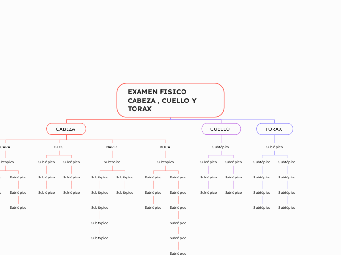 EXAMEN FISICO CABEZA , CUELLO Y TORAX 